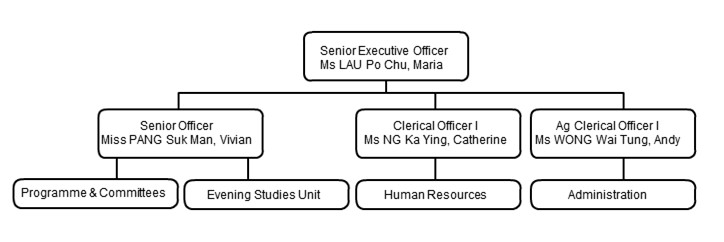 Vtc Organization Chart