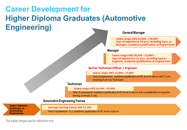 Career Development for HD Graduates (Automotive Engineering)