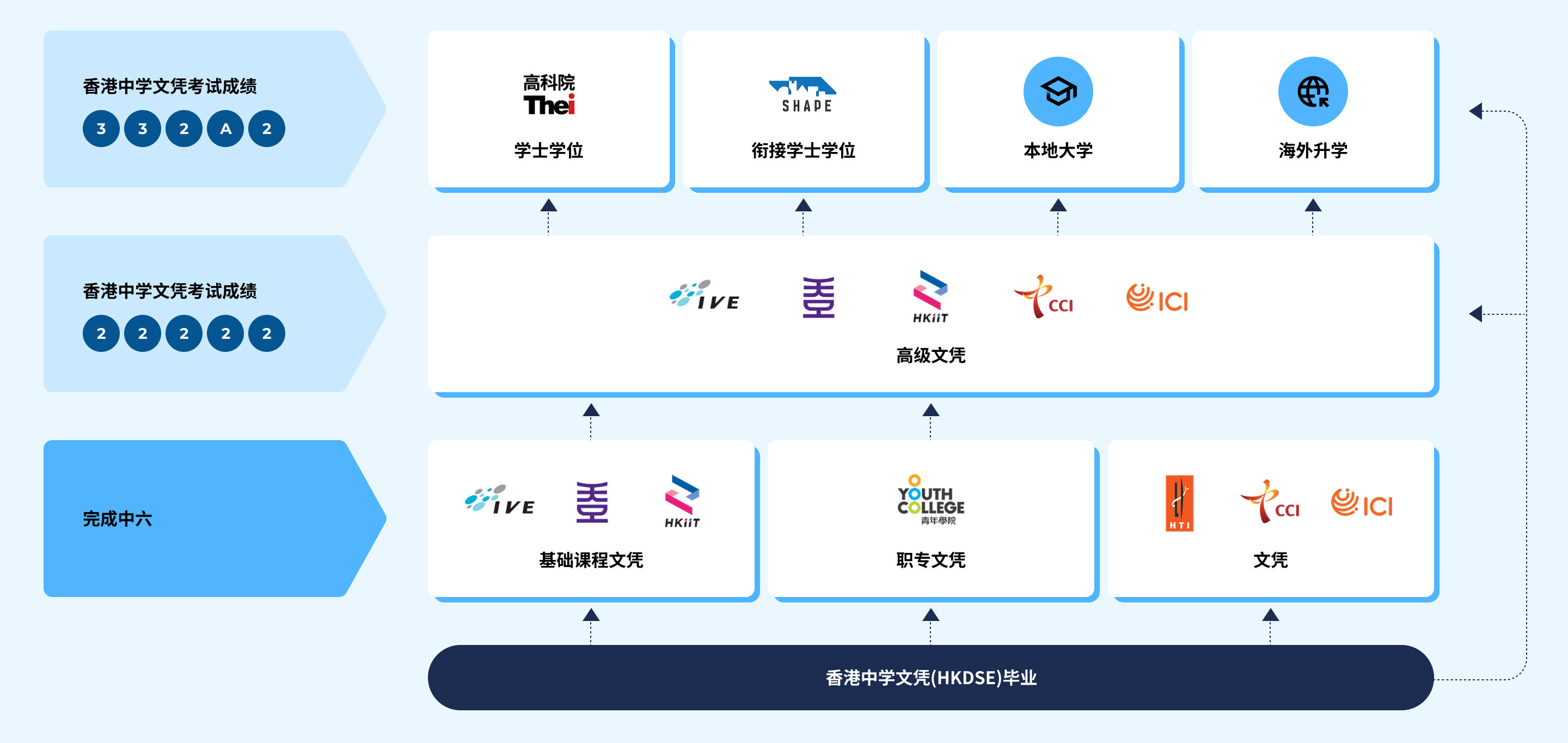 升学阶梯