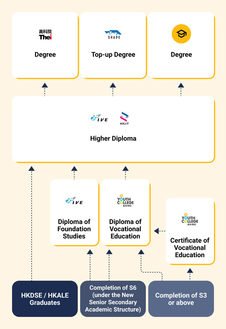 Part-time Progression Ladder