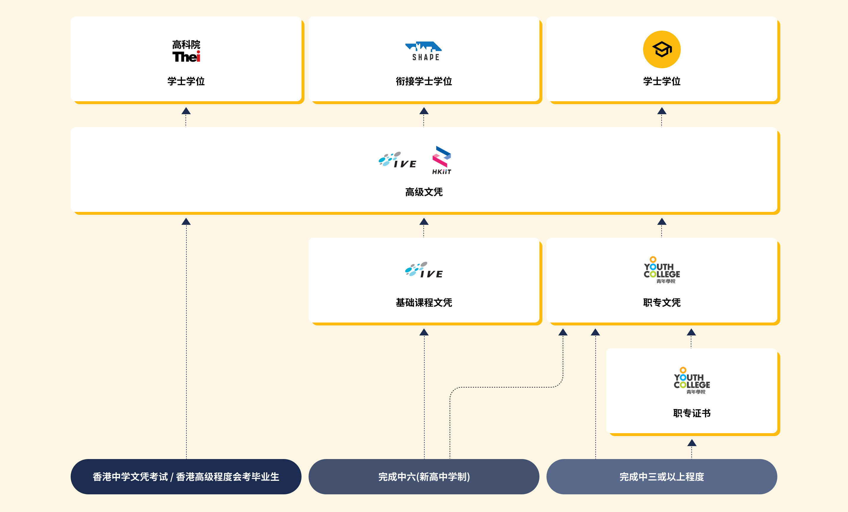 升学阶梯