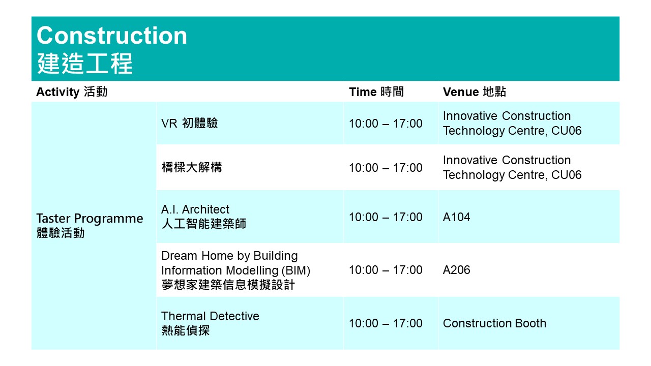 Construction