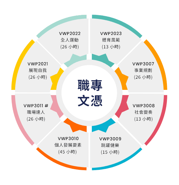 職專文憑 – 職學計劃