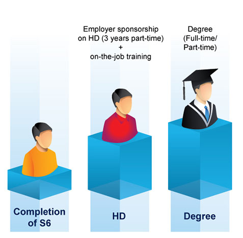 https://www.vtc.edu.hk/uploads/images/member_institutions/EarnLearn/Industry/EMC/S6_HD/Surverying%20scheme%201_en.jpg