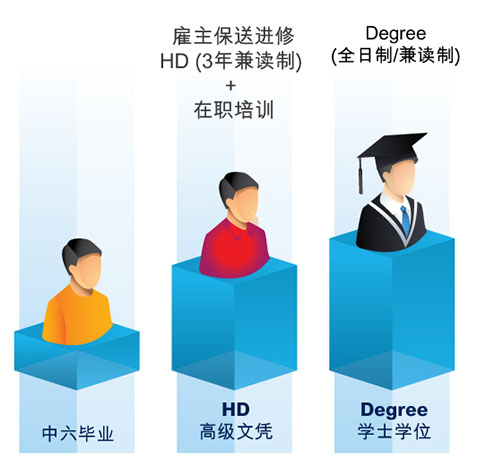 https://www.vtc.edu.hk/uploads/images/member_institutions/EarnLearn/Industry/EMC/S6_HD/Surverying%20scheme%201_sc.jpg