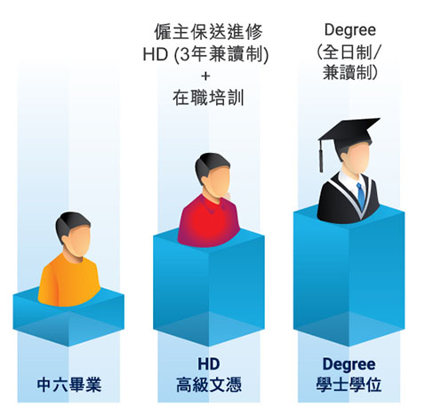 https://www.vtc.edu.hk/uploads/images/member_institutions/EarnLearn/Industry/EMC/S6_HD/Surverying%20scheme%201_tc.jpg