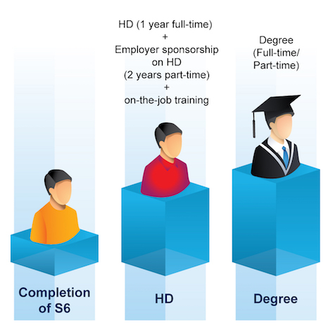 https://www.vtc.edu.hk/uploads/images/member_institutions/EarnLearn/Industry/EMC/S6_HD/Surverying%20scheme%202_en.jpg 