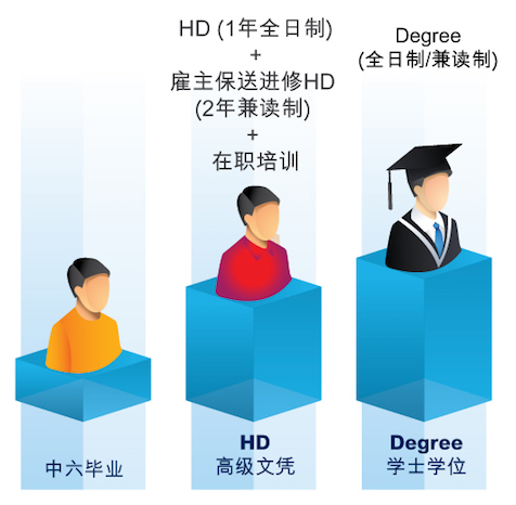 https://www.vtc.edu.hk/uploads/images/member_institutions/EarnLearn/Industry/EMC/S6_HD/Surverying%20scheme%202_sc.jpg 