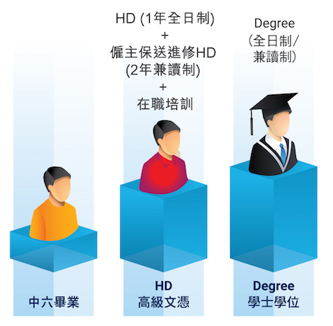 https://www.vtc.edu.hk/uploads/images/member_institutions/EarnLearn/Industry/EMC/S6_HD/Surverying%20scheme%202_tc.jpg